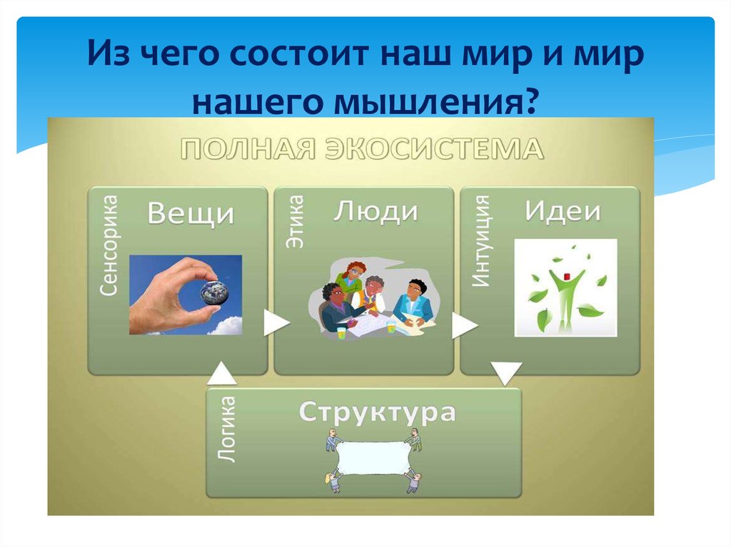 Из чего состоит мир. Из чего наш мир состоит. Из чего состоит окружающий нас мир. Музыка из чего наш мир состоит.