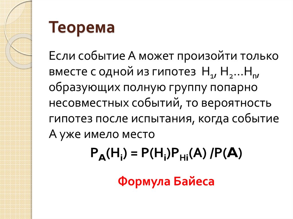 Теорема байеса для чайников