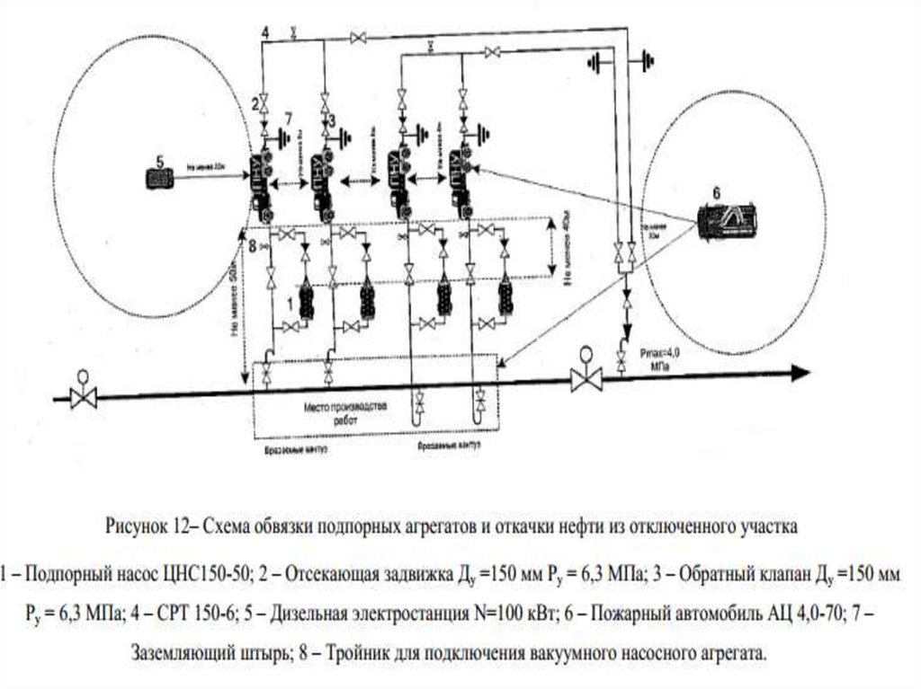 Отключение земли