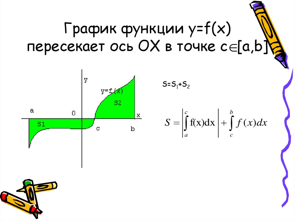 Презентация геометрический смысл интеграла