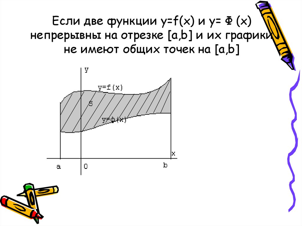 Геометрический смысл работы