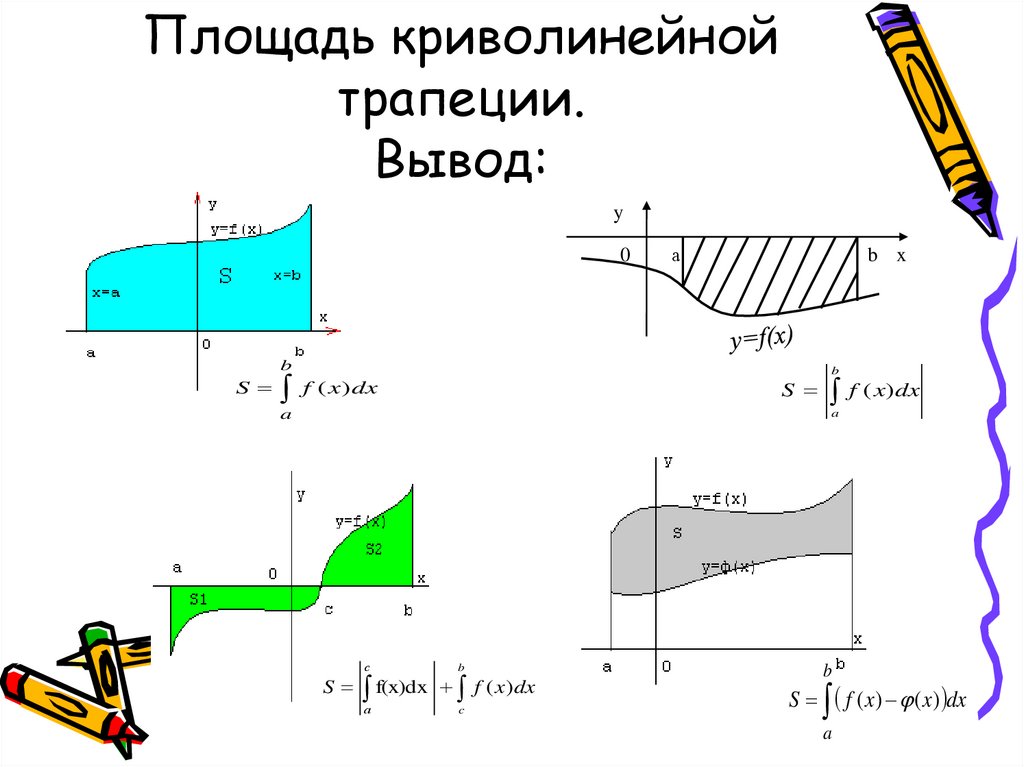 Площадь изображенной на рисунке криволинейной трапеции вычисляется по формуле