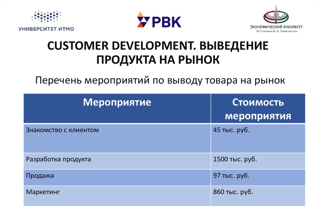 Презентация инновационная экономика и технологическое предпринимательство