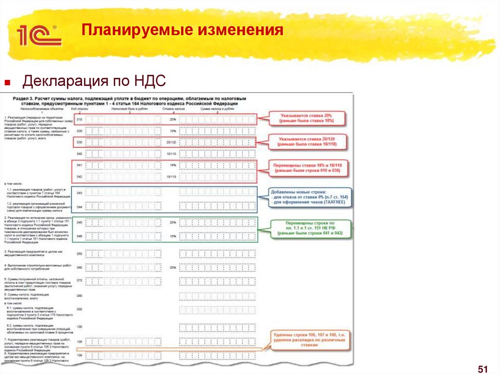 Ндс переходного периода