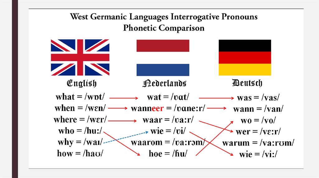 germanic word for presentation