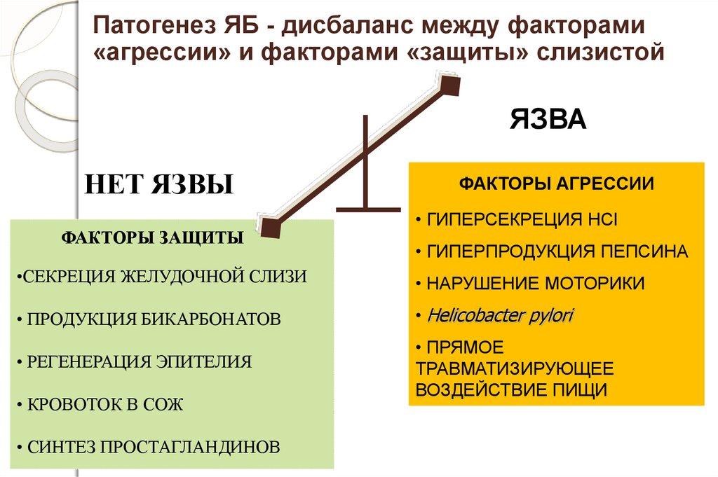 Факторы агрессии. Факторы защиты и агрессии. Факторы агрессии и факторы защиты. Факторы защиты и агрессии желудка. Дисбаланс факторов защиты и агрессии.