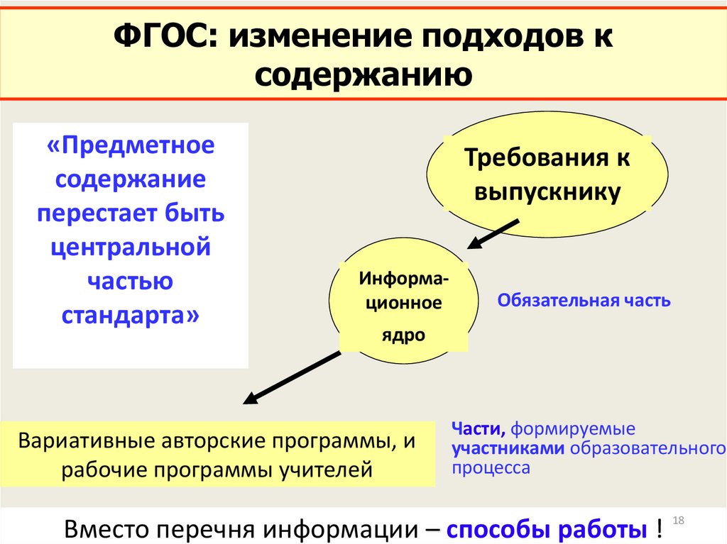 Подходы к изменениям