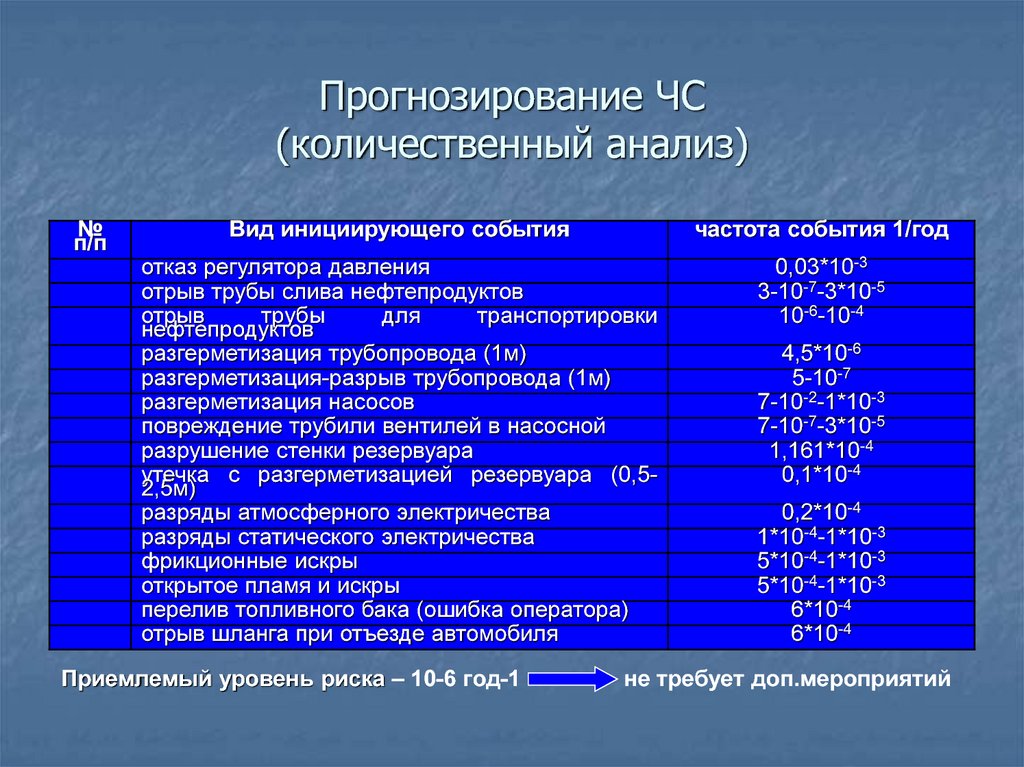 Дополнительное событие