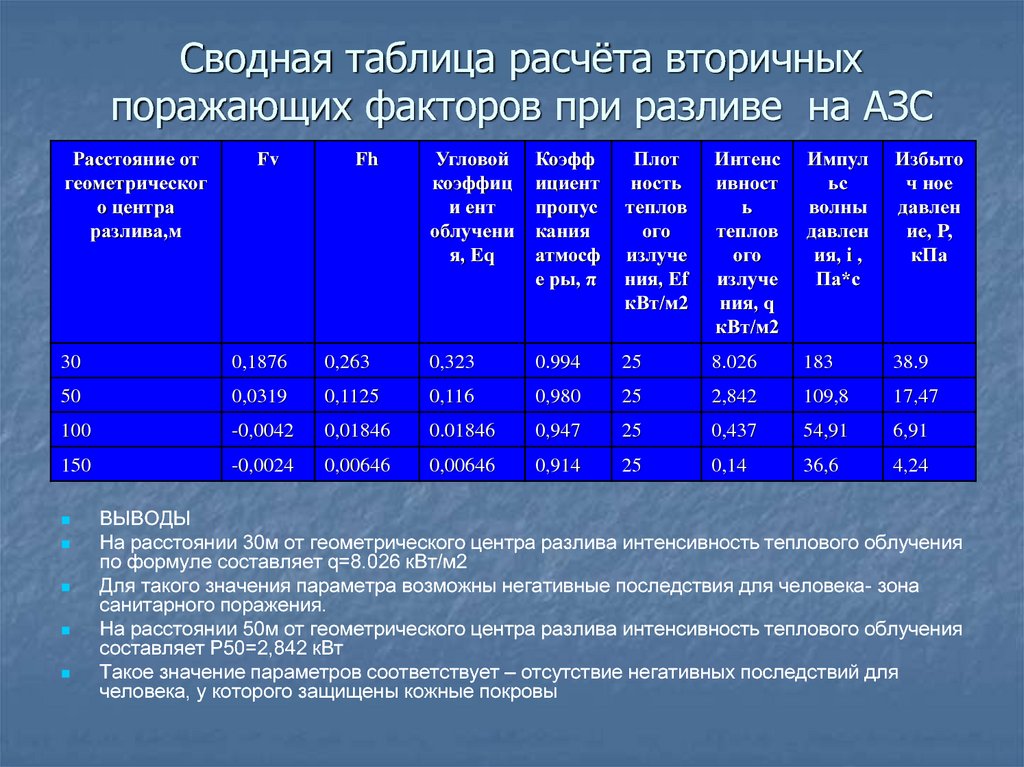 План ликвидации разливов нефтепродукта на азс