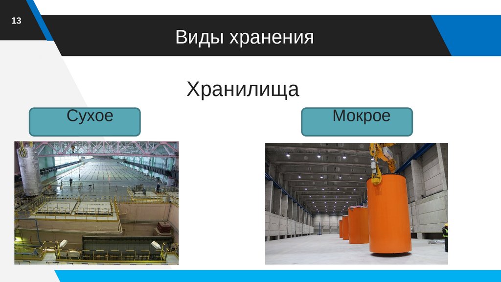 Вид хранить. Виды хранилищ. Виды хранения. Назовите вид хранения:. Виды хранилищ для хранения графических изображений.