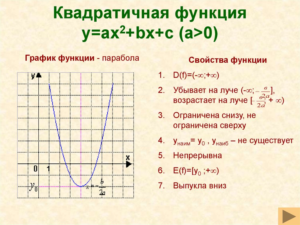 Квадратичная функция класс. Свойства параболы квадратичной функции 9 класс. Свойства квадратичной функции y ax2 BX. Функция y ax2+BX+C. Квадратная функция ее график и свойства.