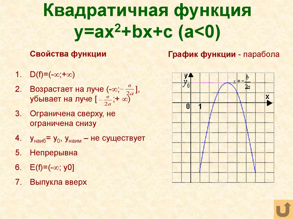 Свойства графика 9 класс. График квадратичной функции y ax2. Свойства квадратичной функции y ax2. Свойства квадратичной функции y ax2 BX. Квадратичная функция ax2.