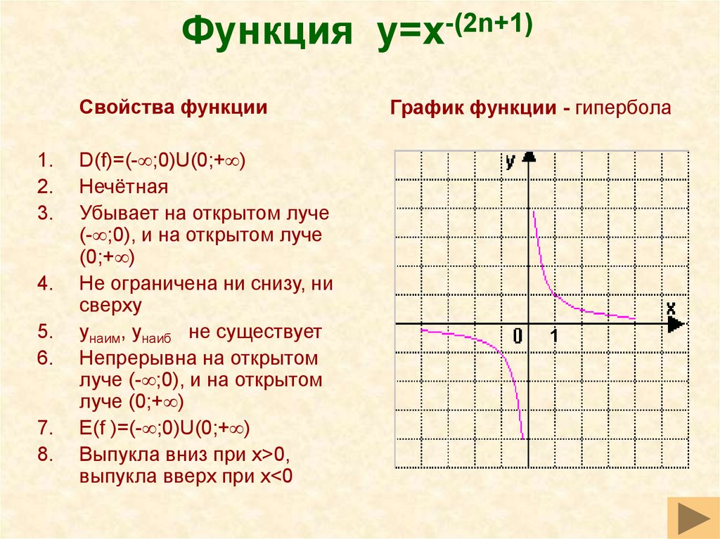 Функция y=x-(2n+1)