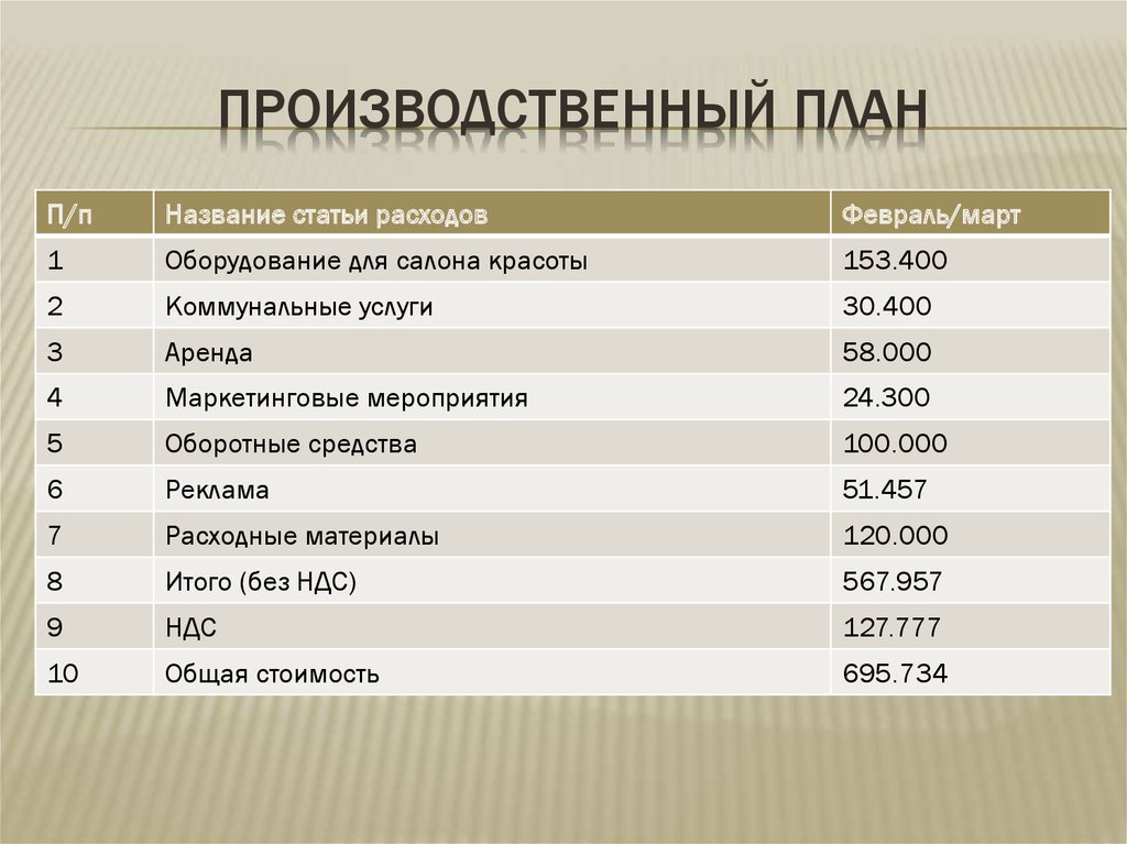 Бизнес план свадебного салона с расчетами