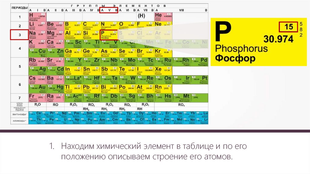 Пользуясь периодической таблицей дайте характеристику химическому элементу номер 13 по плану