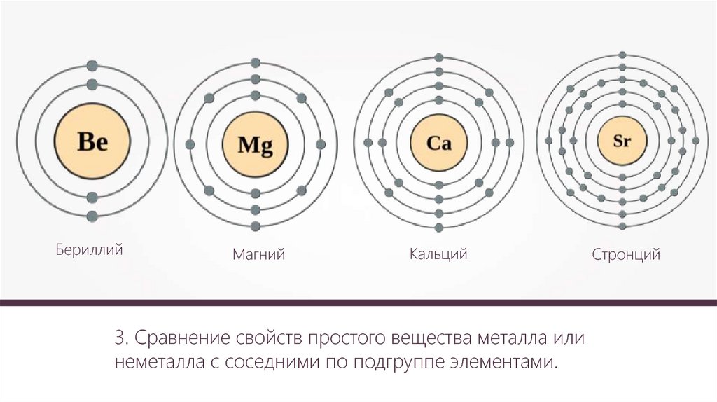 Составить схему строения атома mg