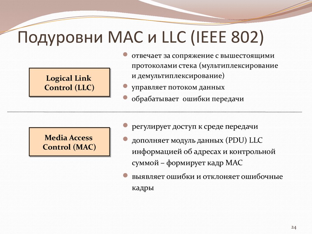 Подуровни MAC и LLC (IEEE 802)