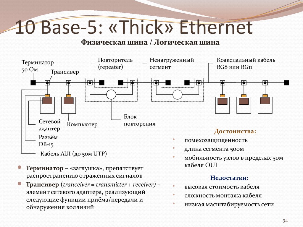 6 элементов сети