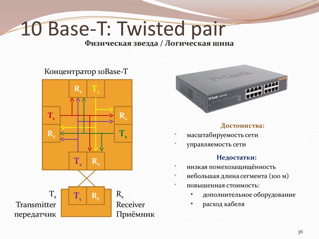 10 Base-T: Twisted pair