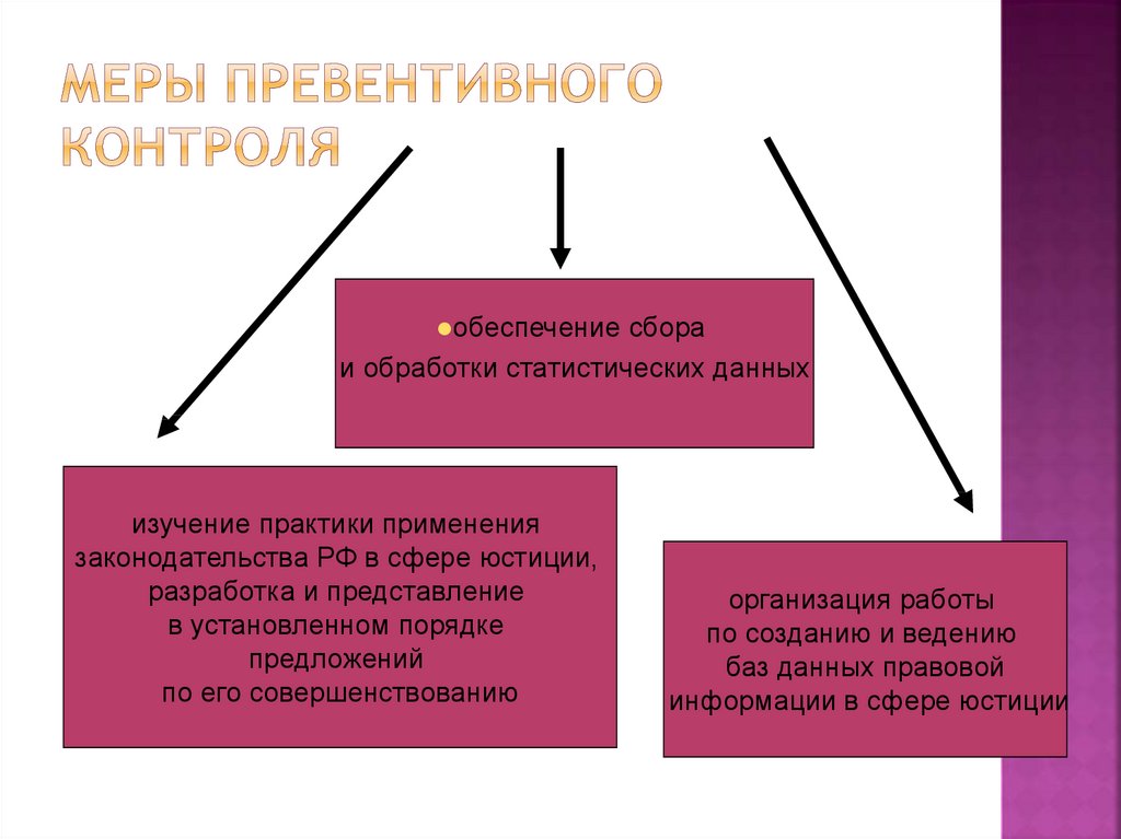 Также осуществлял контроль