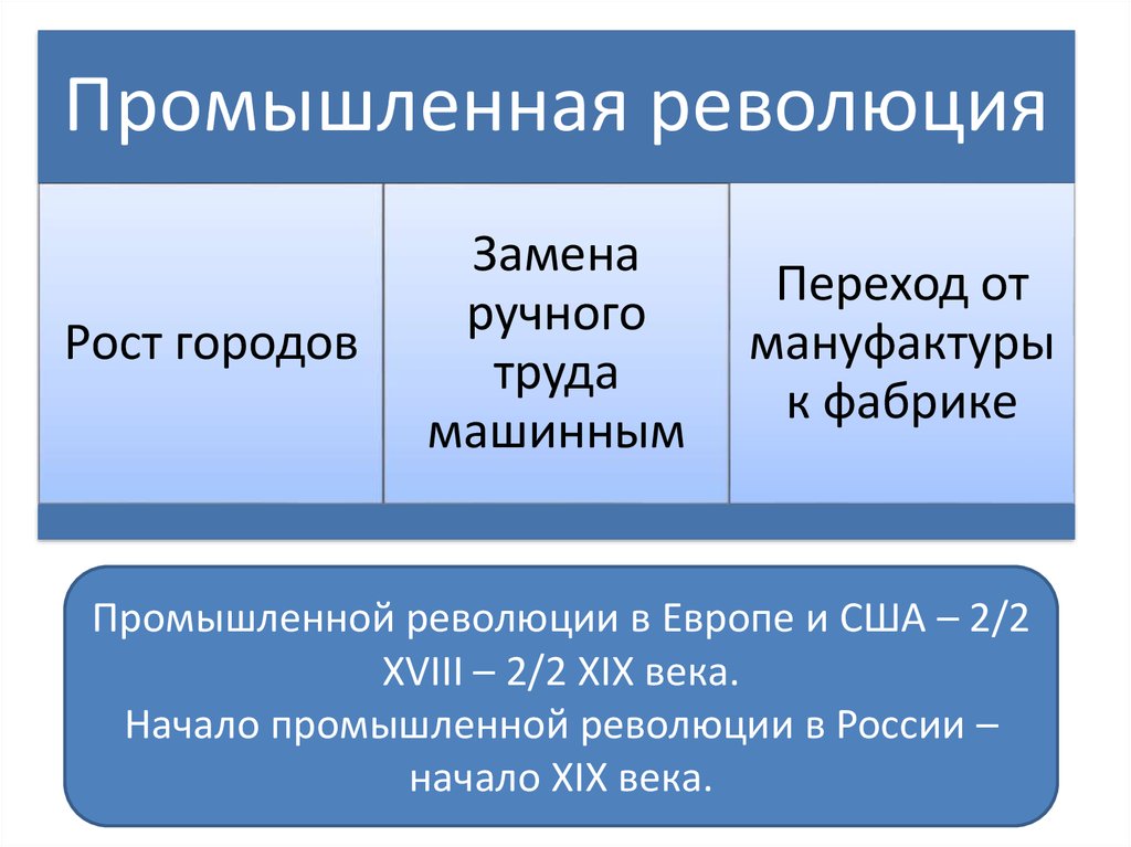 Модернизация 9 класс