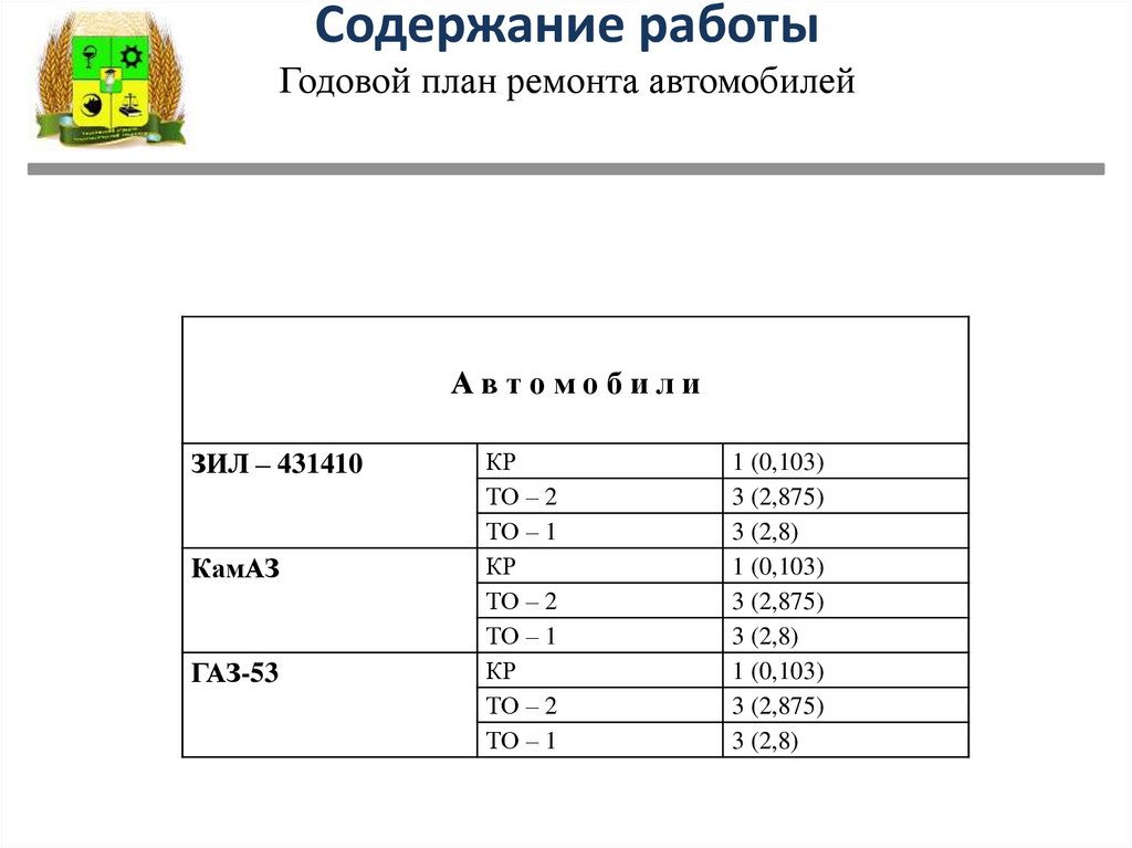 Содержание годового проекта