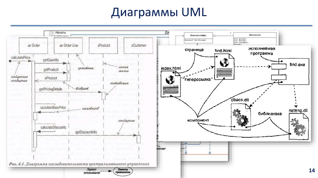 Uml диаграммы книга