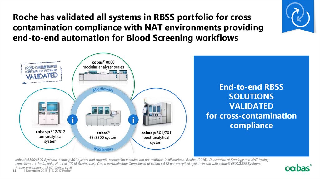 Roche has validated all systems in RBSS portfolio for cross contamination compliance with NAT environments providing end-to-end