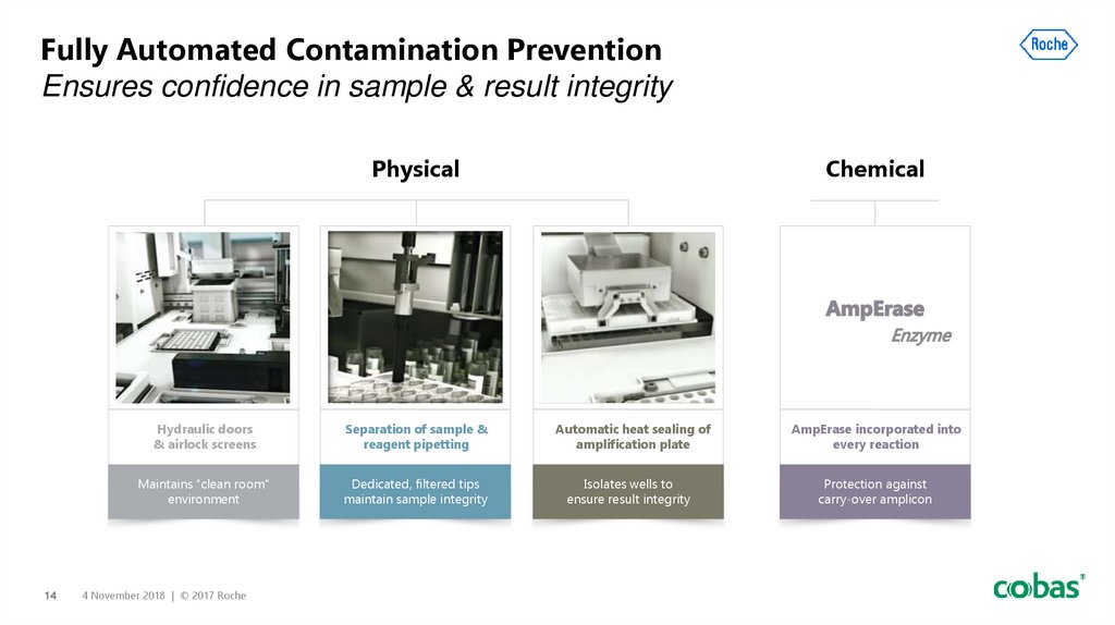 Fully Automated Contamination Prevention Ensures confidence in sample & result integrity