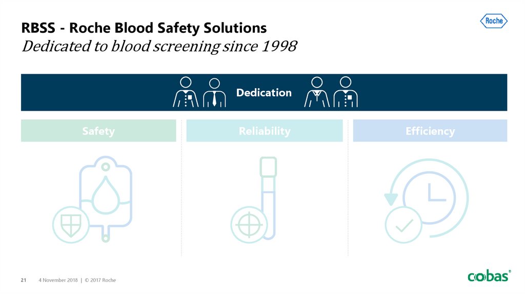 RBSS - Roche Blood Safety Solutions Dedicated to blood screening since 1998