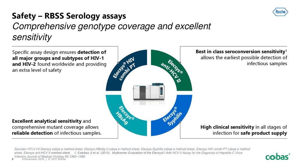Safety – RBSS Serology assays Comprehensive genotype coverage and excellent sensitivity