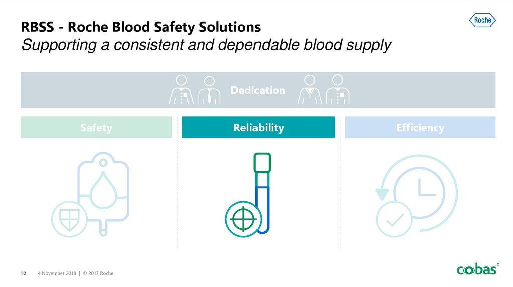 RBSS - Roche Blood Safety Solutions Supporting a consistent and dependable blood supply