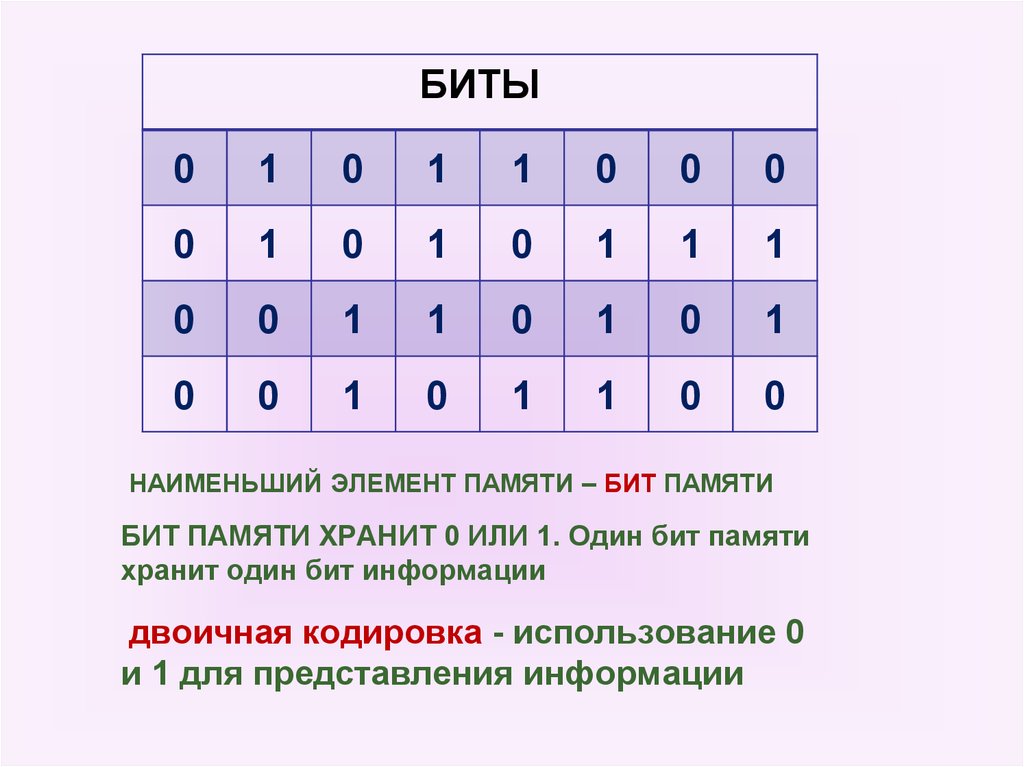 Как называется наименьший элемент