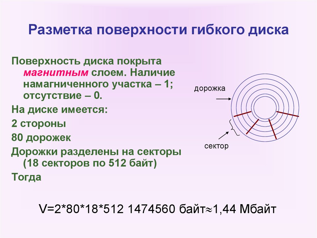 При быстром форматировании гибкого диска