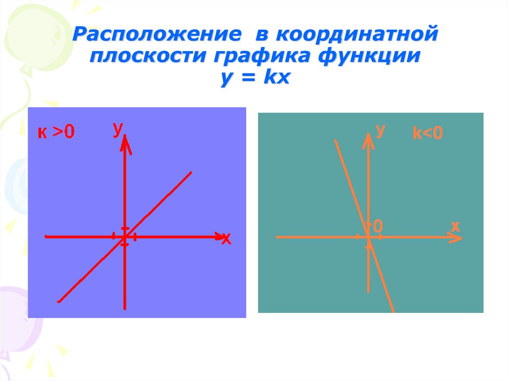 Плоскости графика функции. Функции на координатной плоскости. График функции в координатной плоскости. Графики линейной функции плоскости.