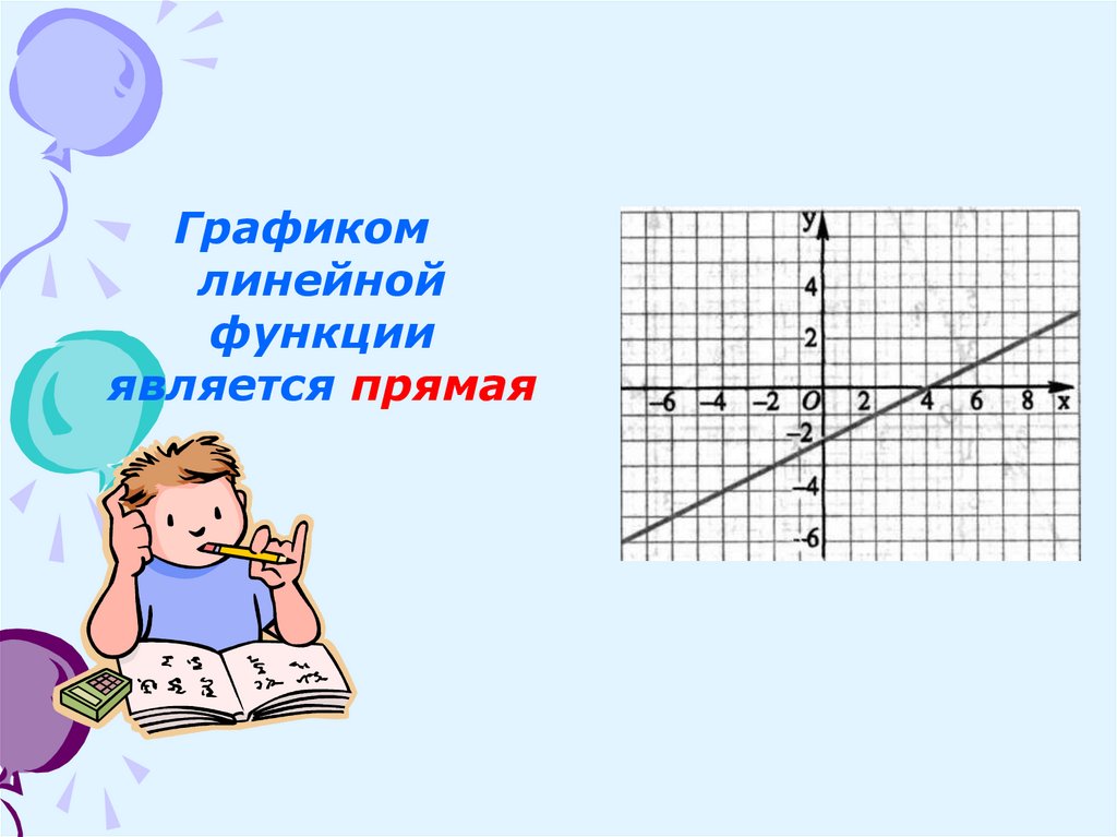 Линейная функция в жизни человека презентация