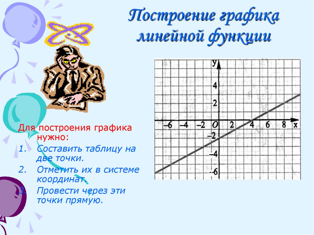 Формула графика линейной функции 7 класс