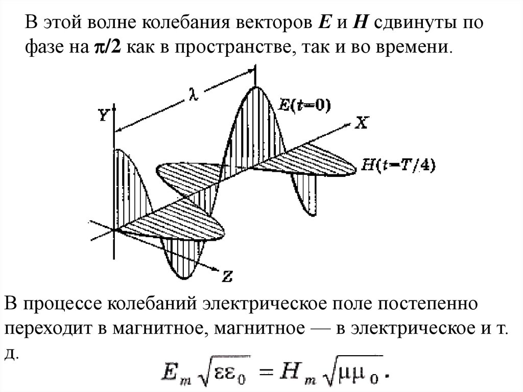 Рисунок электромагнитной волны