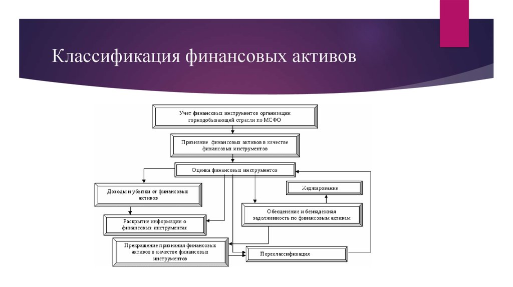 Презентация цифровые финансовые активы