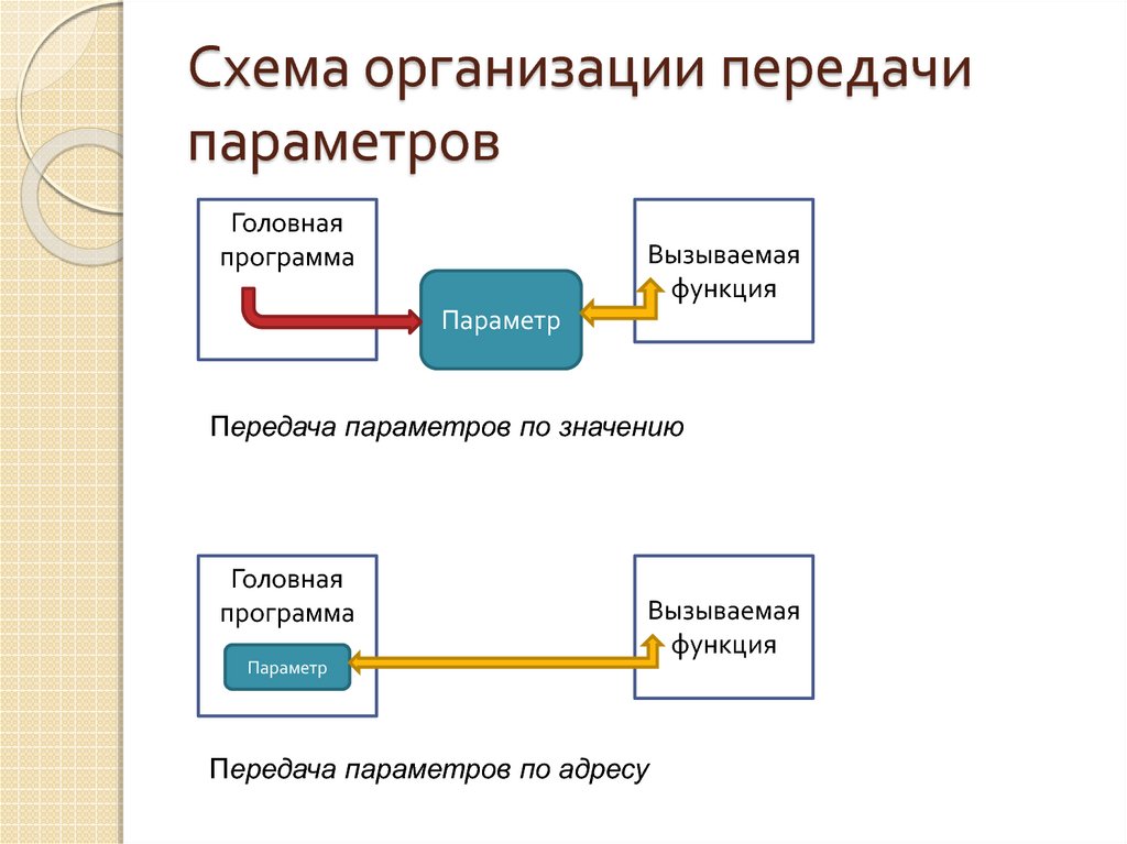 Передача предприятий