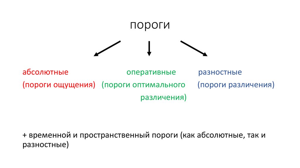 Абсолютный порог на английском