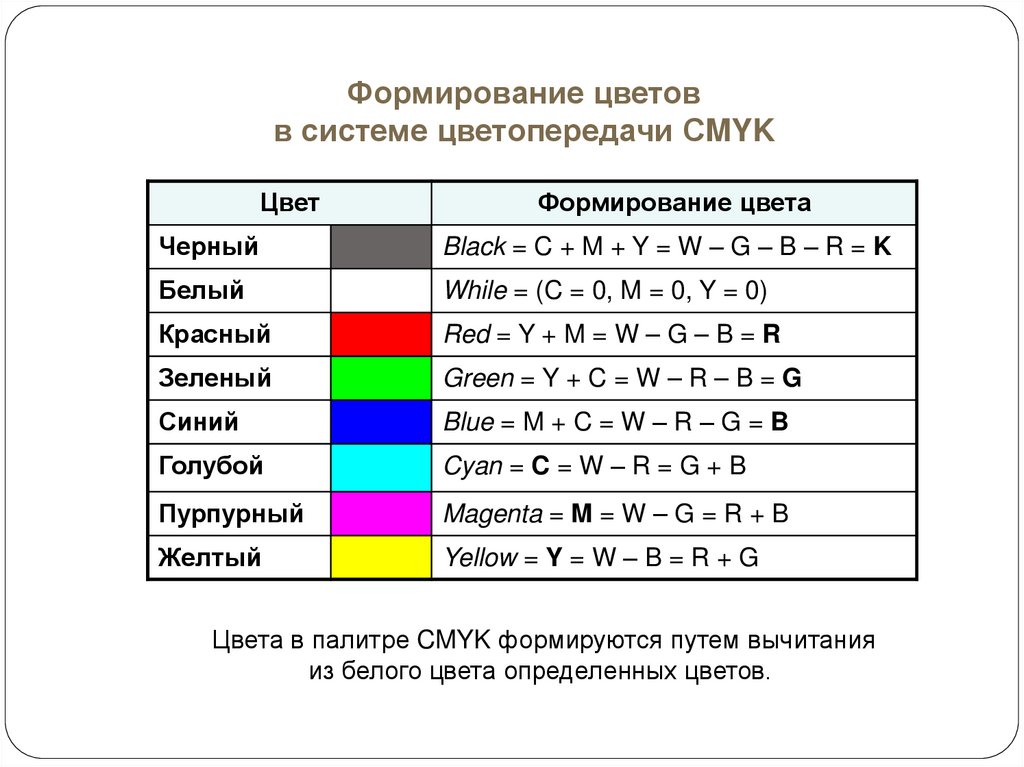 Что общего в кодировании текста графики и звука в компьютерной системе