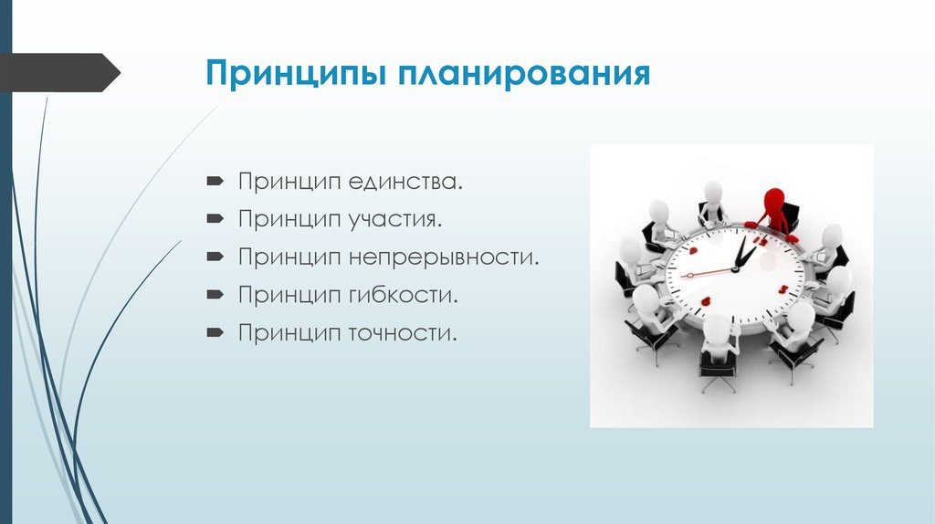 Принцип непрерывности в планировании заключается в том что планы непрерывно должны