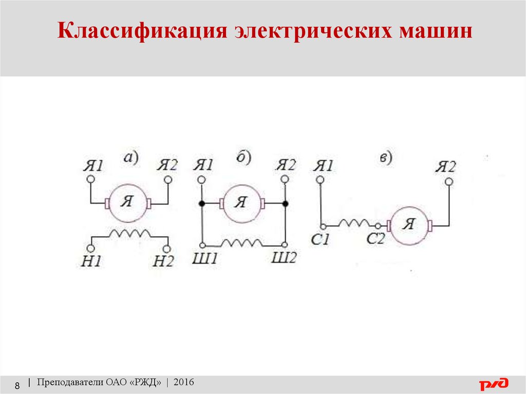 Дайлидко электрические машины