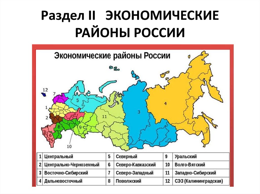 Тест по европейский экономический россии 9