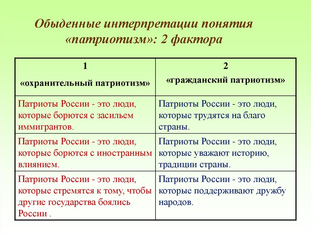 Патриотизм современной молодежи проект