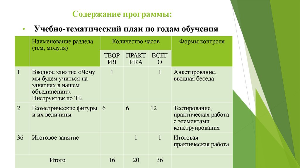 Дополнительная общеразвивающая программа