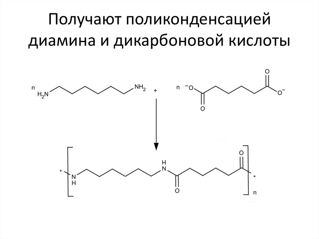 Каучук поликонденсация