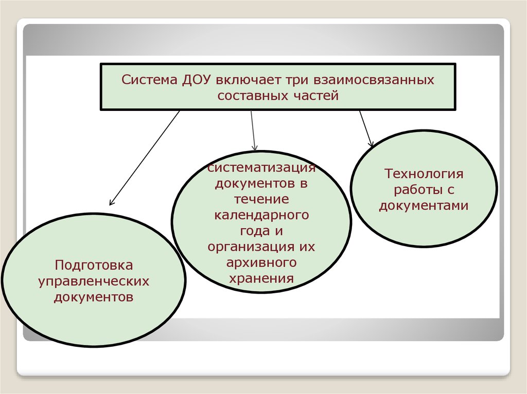 Унификация и стандартизация документов - online presentation