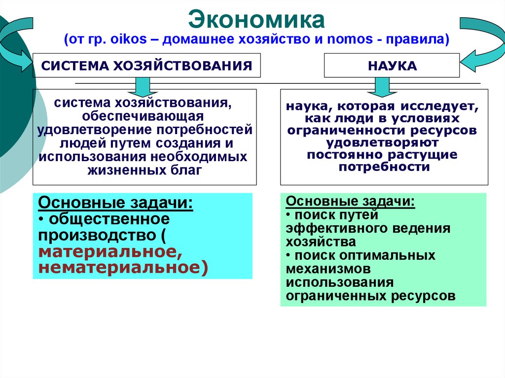 Роль экономики в современных условиях